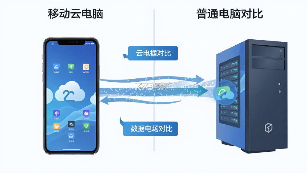 移动云电脑 v2.29.7(2.1940afb0.0803) app下载免费 截图