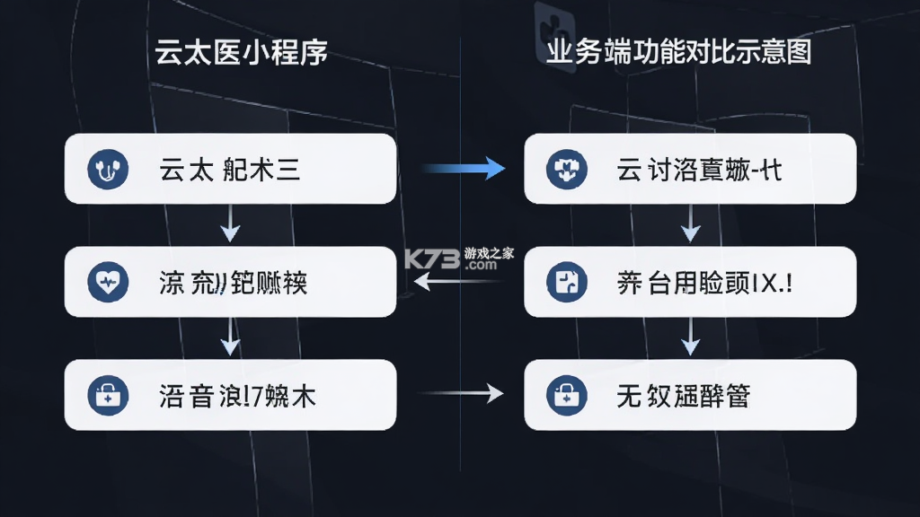 云太医业务端 v6.8.6 下载官方版 截图