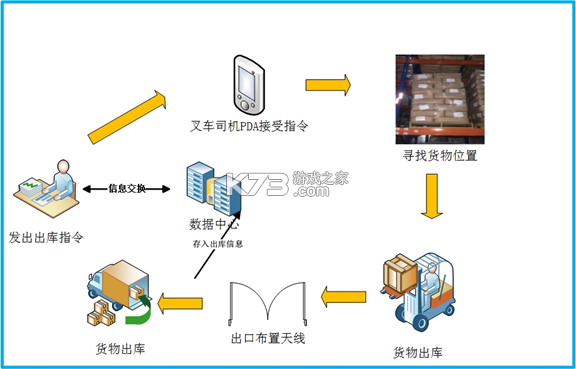 NFC 物料 v2.2.3 下载手机版 截图