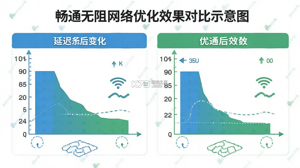 畅通无阻 v2.7.0 安卓app安装下载 截图