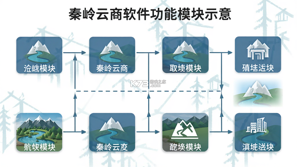 秦岭云商 v1.7.1.4 安卓市场 截图