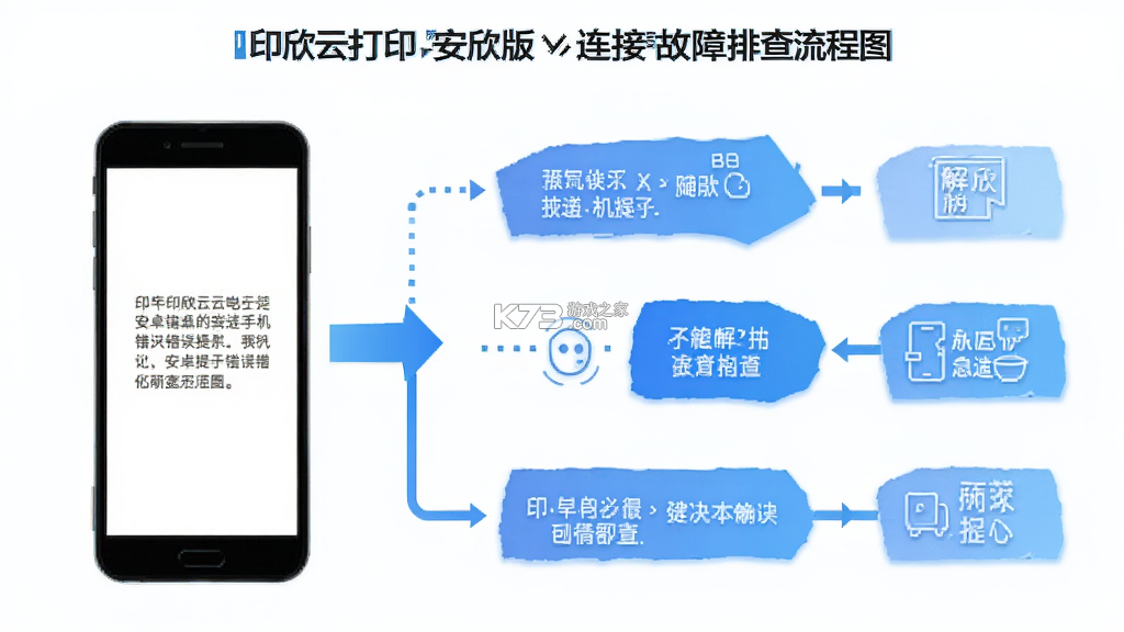 印欣云打印 v2.0.5 安卓下载软件免费 截图