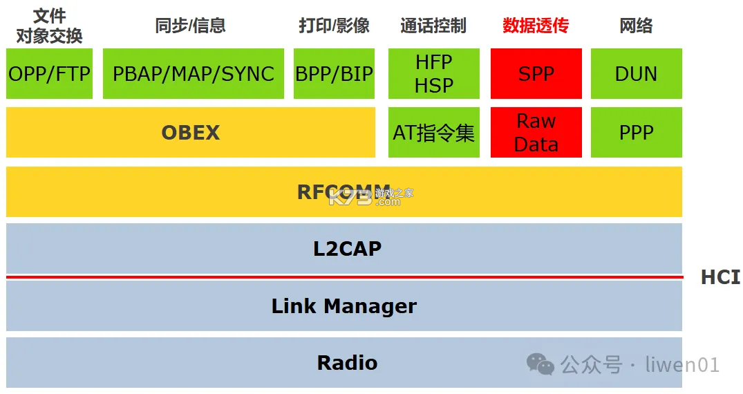 SPP蓝牙串口 v1.2.93.081713 安卓下载软件 截图