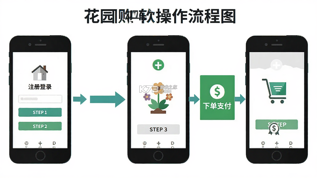 花园购 v5.0.7 安卓下载软件免费 截图