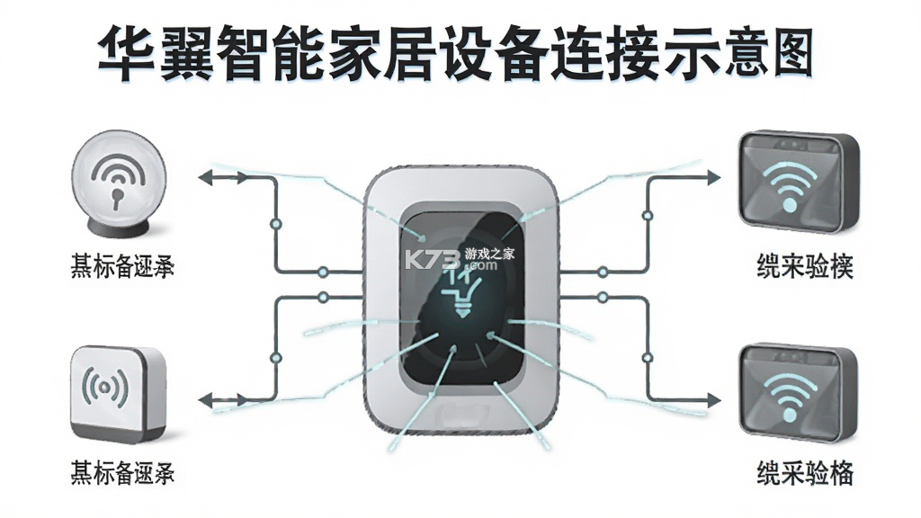 华翌智能 v4.6.2 下载官方版 截图