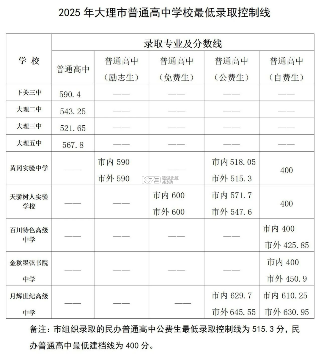 亿大师 v1.5.11 安卓下载软件 截图