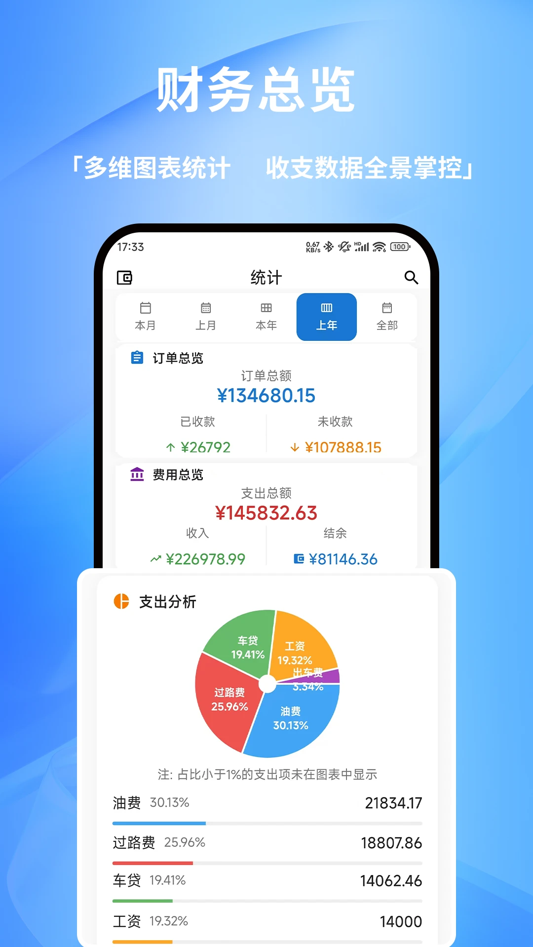 货车记 v2.9.1 下载免费 截图