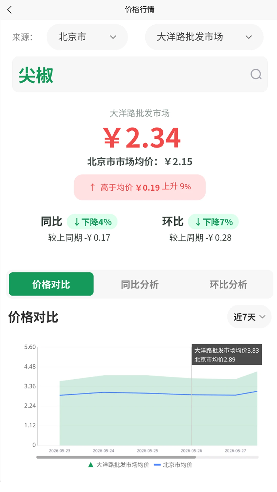 菜查查 v1.1.6 下载官方版 截图