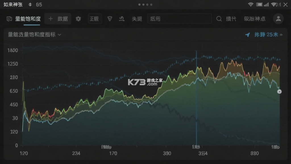 如来神涨 v2.0.68 下载官方版 截图