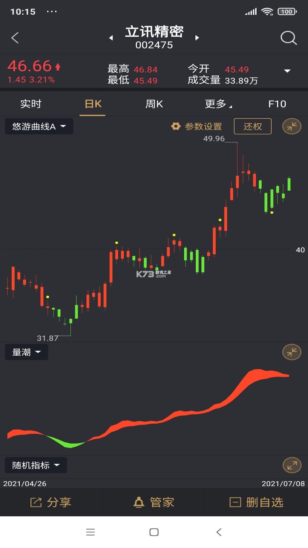 如来神涨 v2.0.68 下载官方版 截图