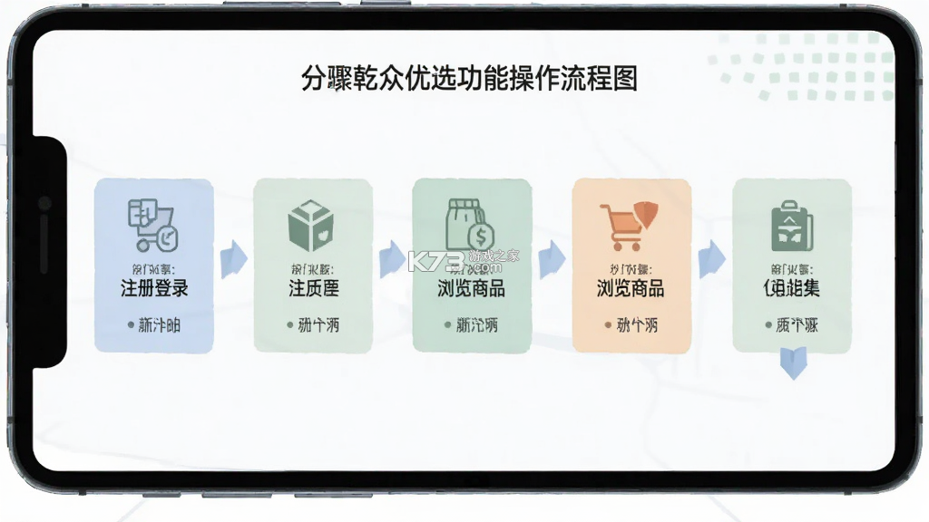 乾众优选 v1.1.6 下载安装 截图