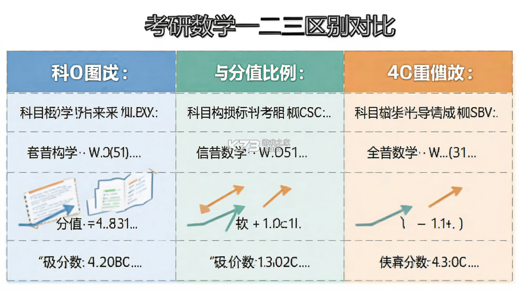 考研数学 v10.546.0922 安卓下载软件 截图