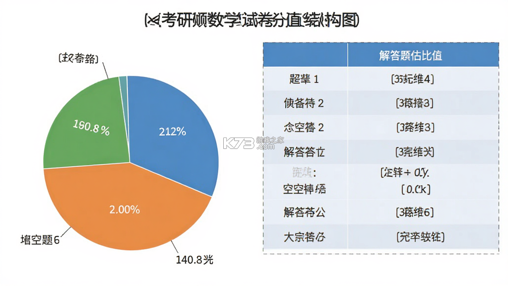 考研数学 v10.546.0922 安卓下载软件 截图