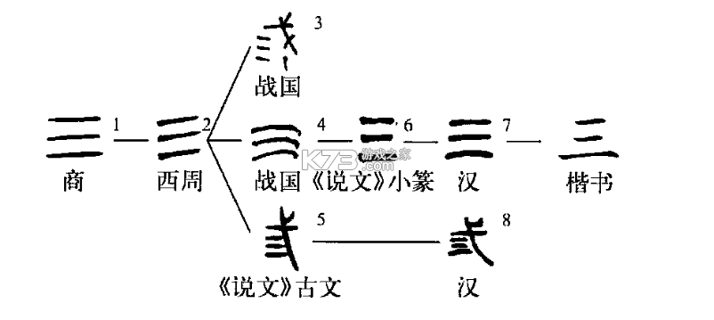 三条 v11.1.23 下载免费 截图