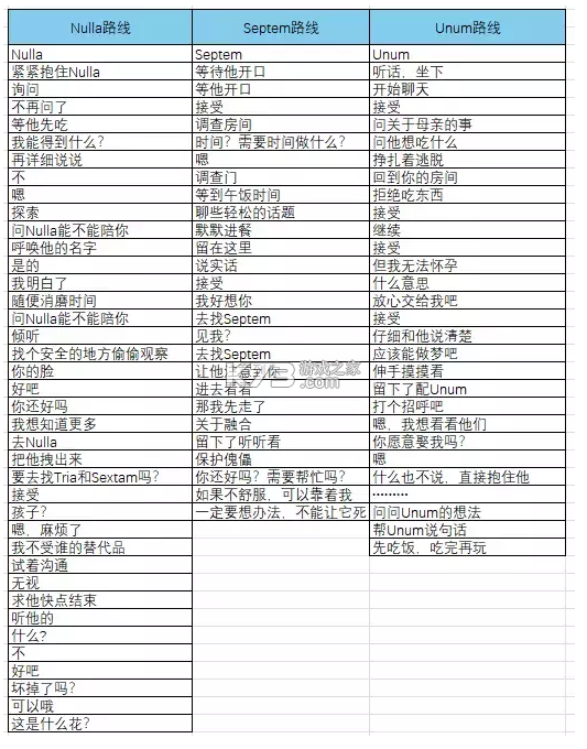 吃人天神 v2.5 官方版下载