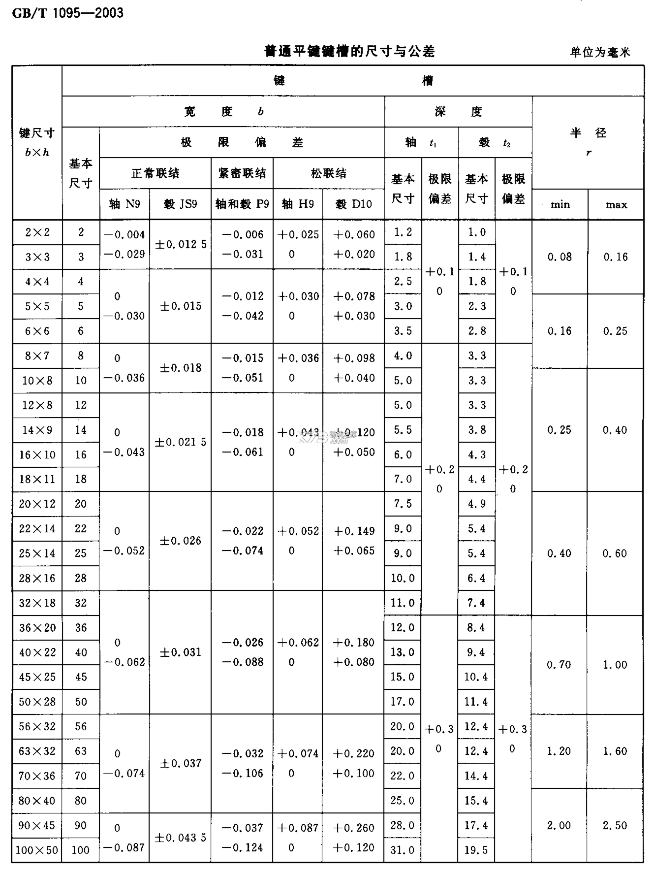 闪存云盘 v1.0.2 下载安装 截图
