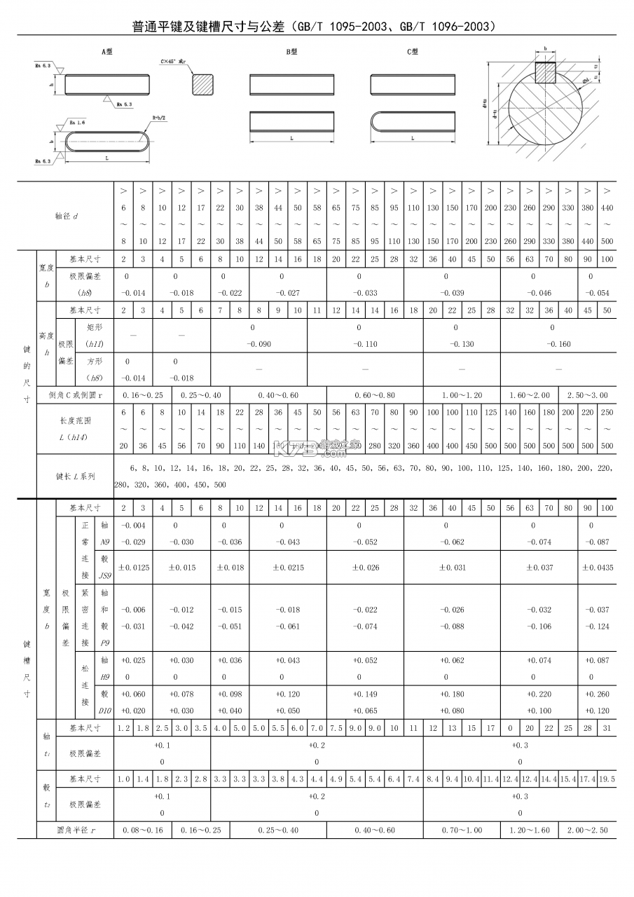 闪存云盘 v1.0.2 下载安装 截图