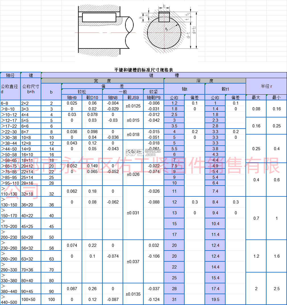 闪存云盘 v1.0.2 下载安装 截图