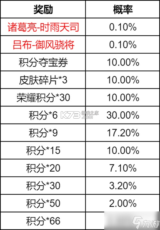 瑞象盛答 v1.0.0 下载免费 截图