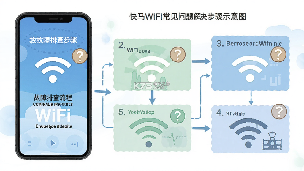 快马WiFi v1.1.2 下载官方版 截图