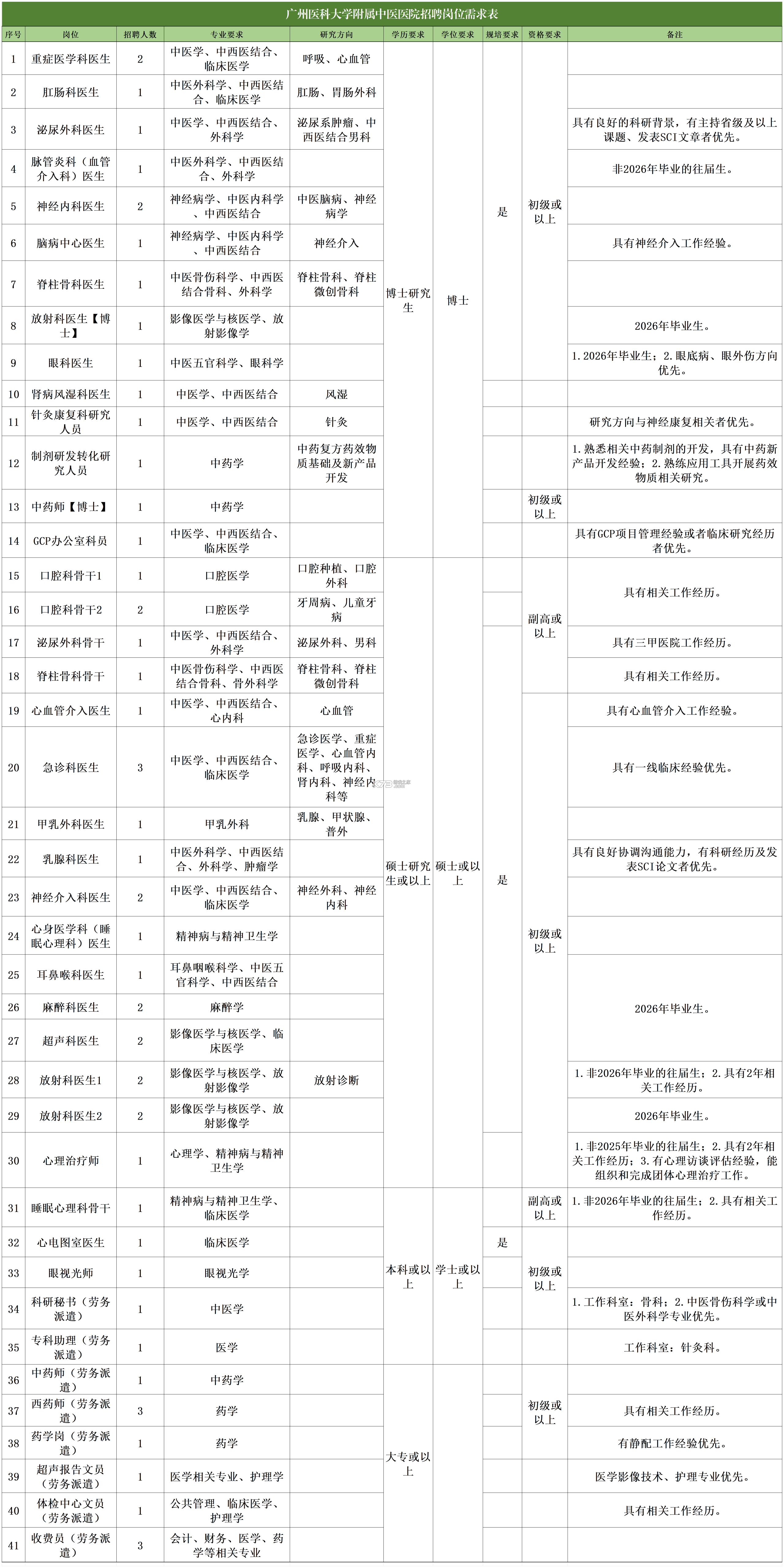 医聘猫 v2.6.9 安卓下载软件免费 截图