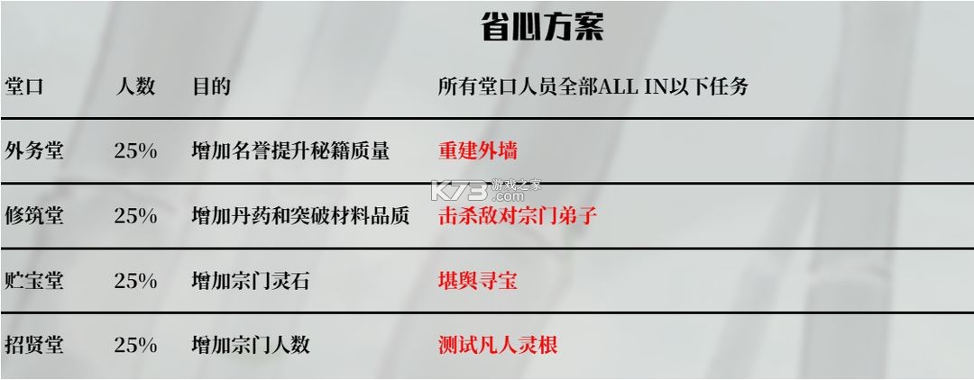 鬼谷八荒 v1.1.329 破解内置菜单下载 截图