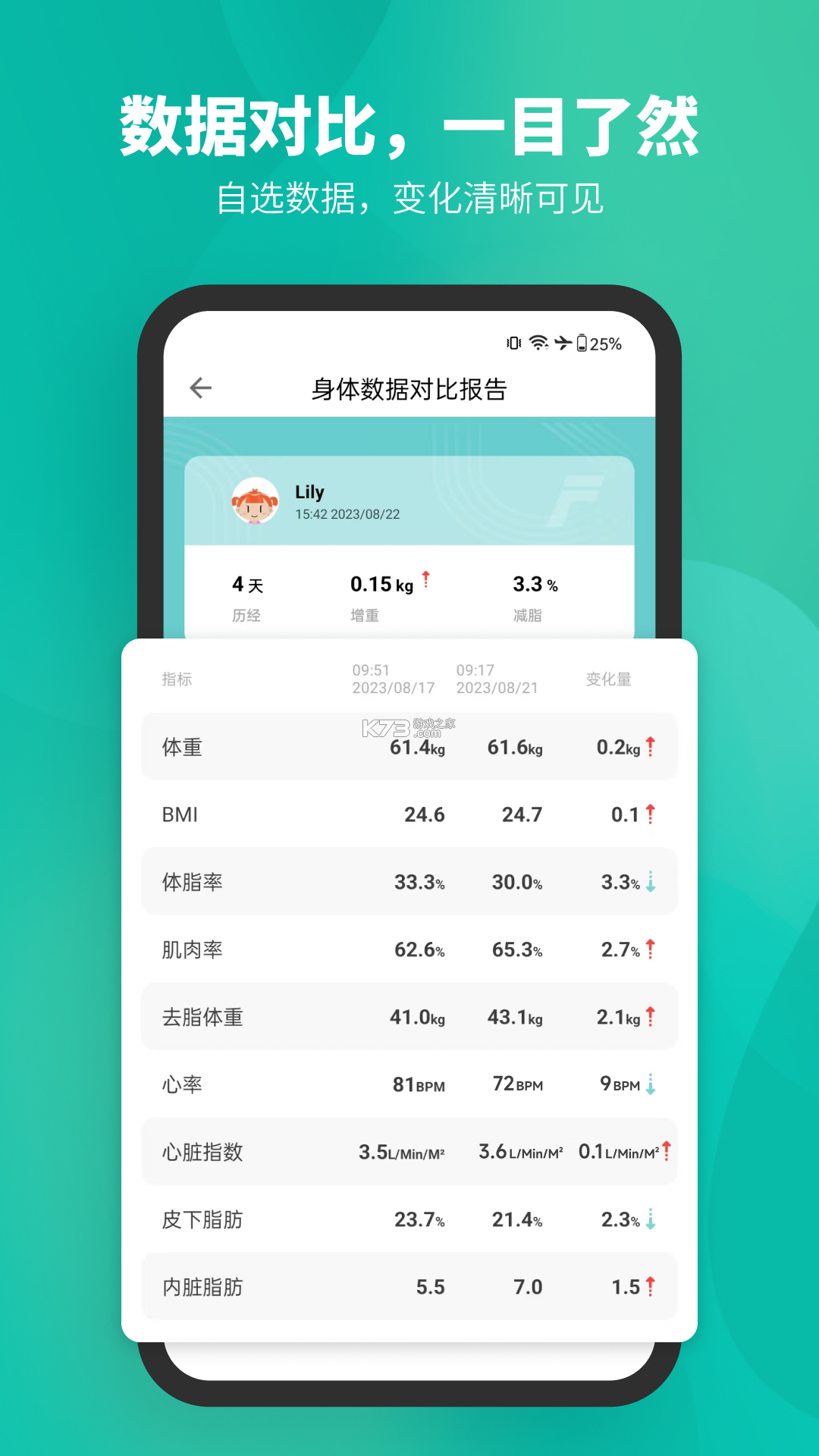 Fitdays v1.28.2 下载官方版 截图