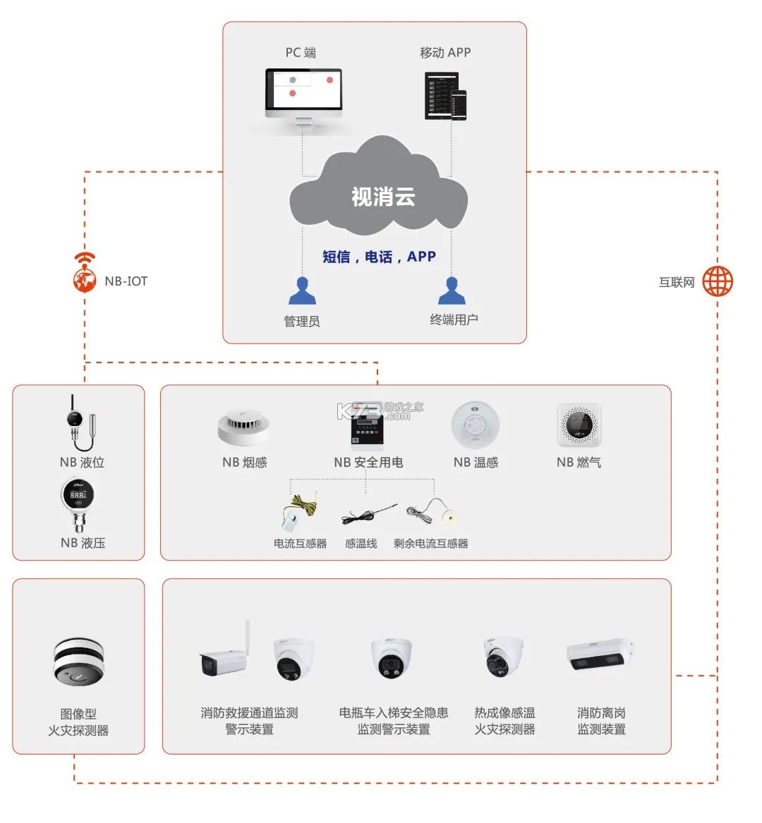 视消云 v3.4.501 下载手机版 视消云 v3.4.501 下载手机版