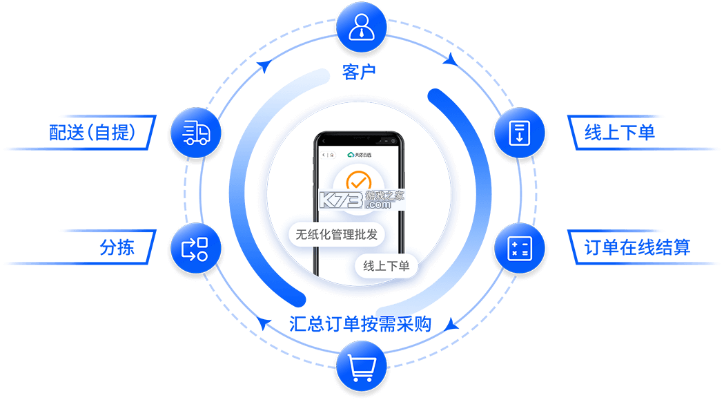 批发进货采买市场 v1.0.0 安卓下载软件免费 截图