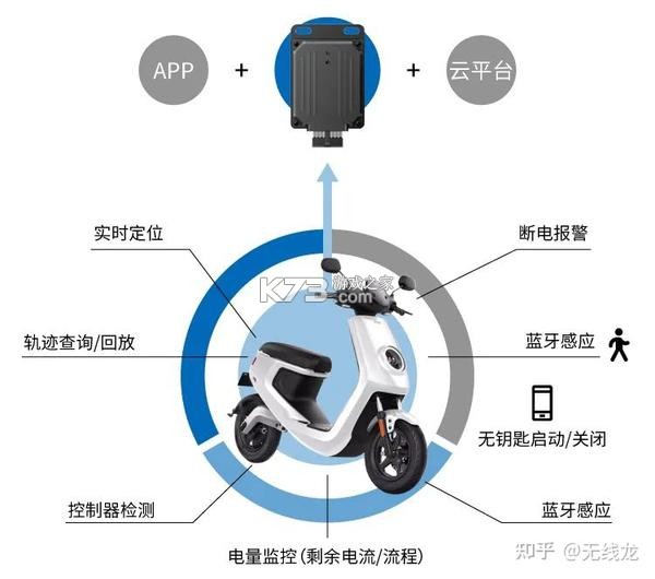智能电动车科普 v1.0.1 下载手机版