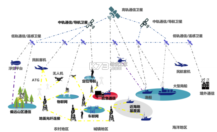 星际通信 v1.4.0 app下载