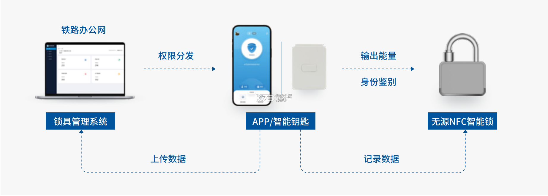 ZRLock v2.11 安卓app下载 截图
