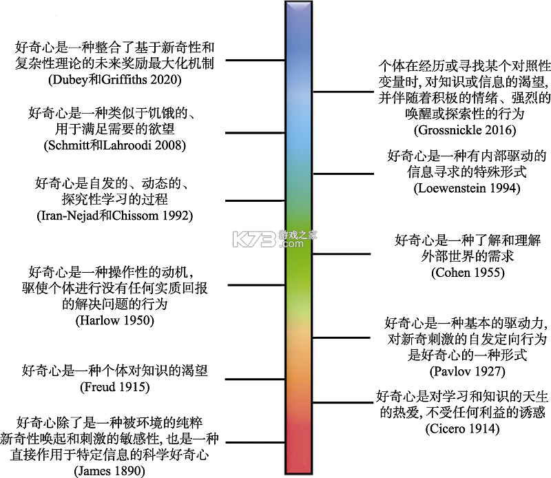 好奇时间 v3.9.3 app下载