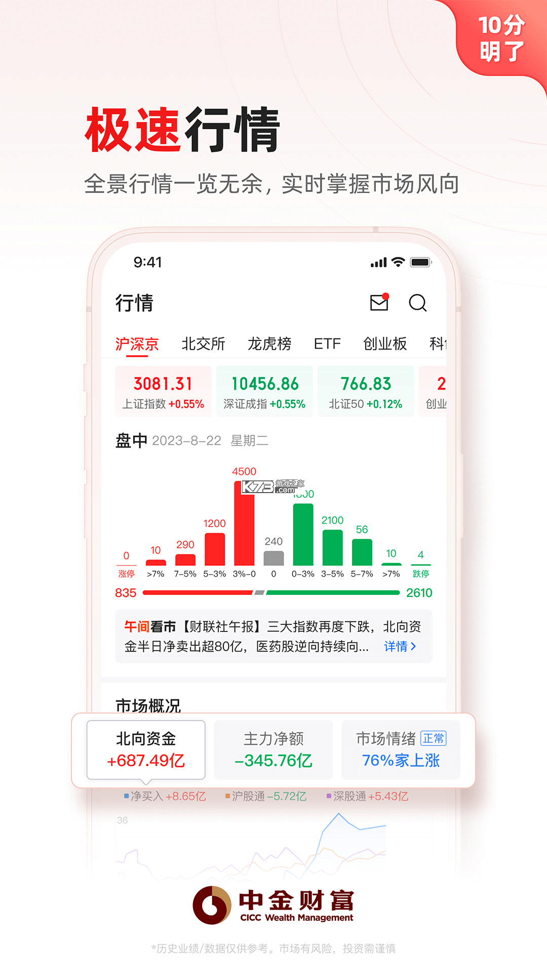 中金财富 v12.9.1 官方app下载安装 截图