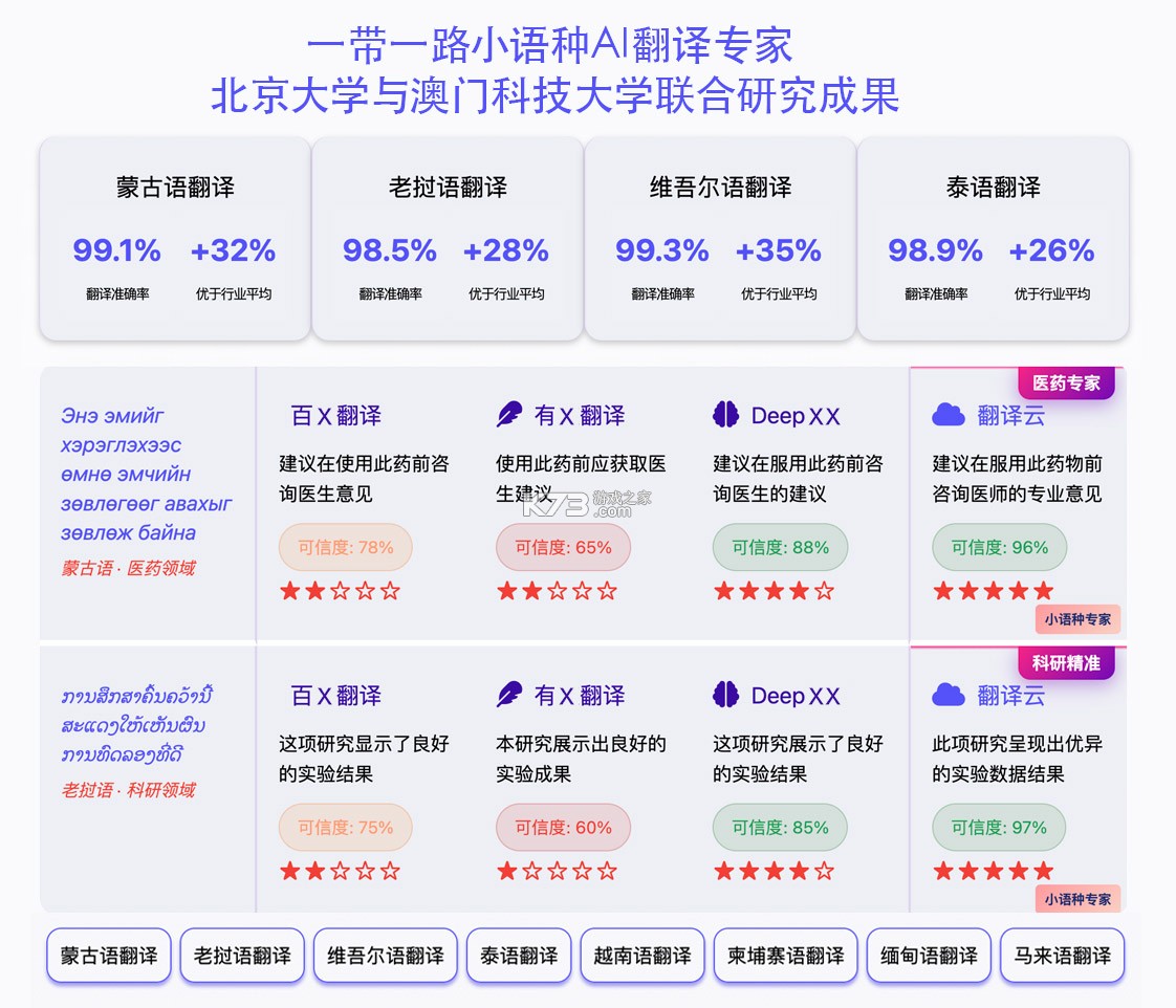 老挝语翻译助手 v2.0.0 安卓app下载 截图