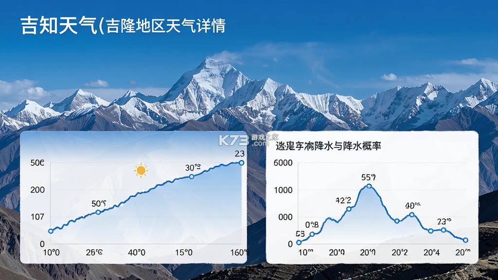 吉知天气 v1.0.0 下载官方版 截图