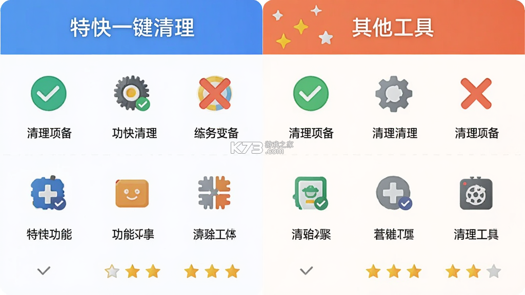 特快一键清理 v1.0.0 安卓app下载 特快一键清理 v1.0.0 安卓app下载