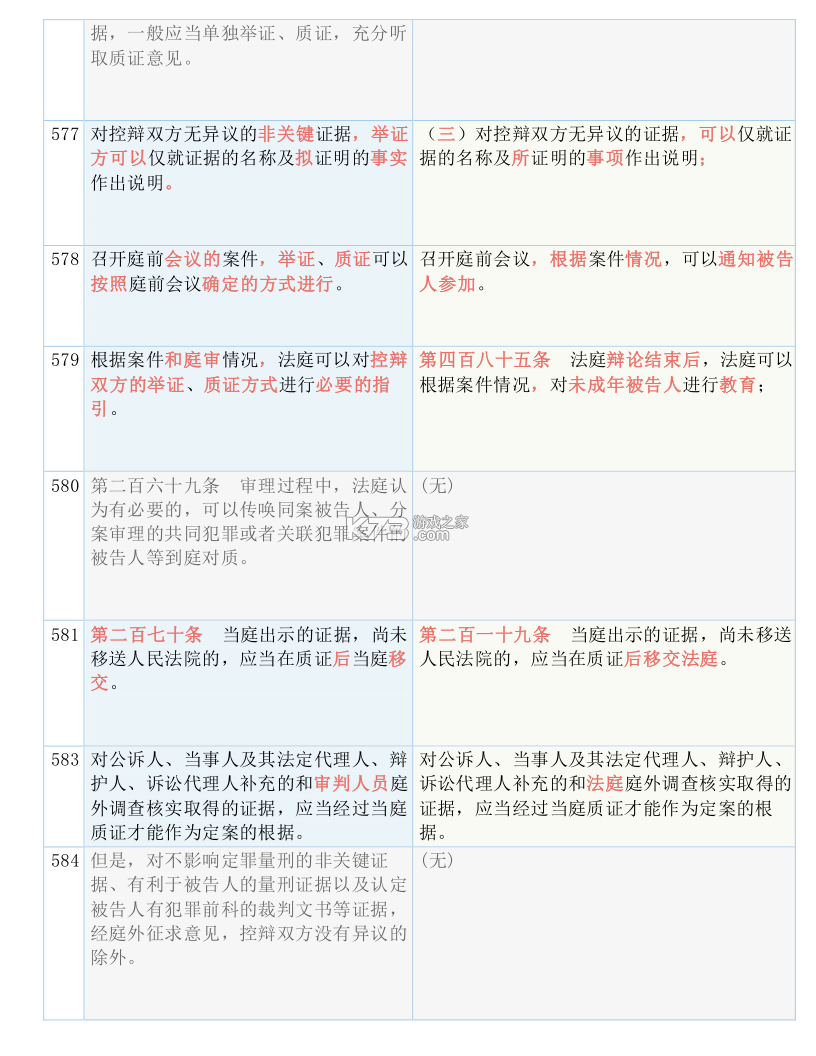 广场舞免费学跳舞 v1.0.0 下载官方版 截图
