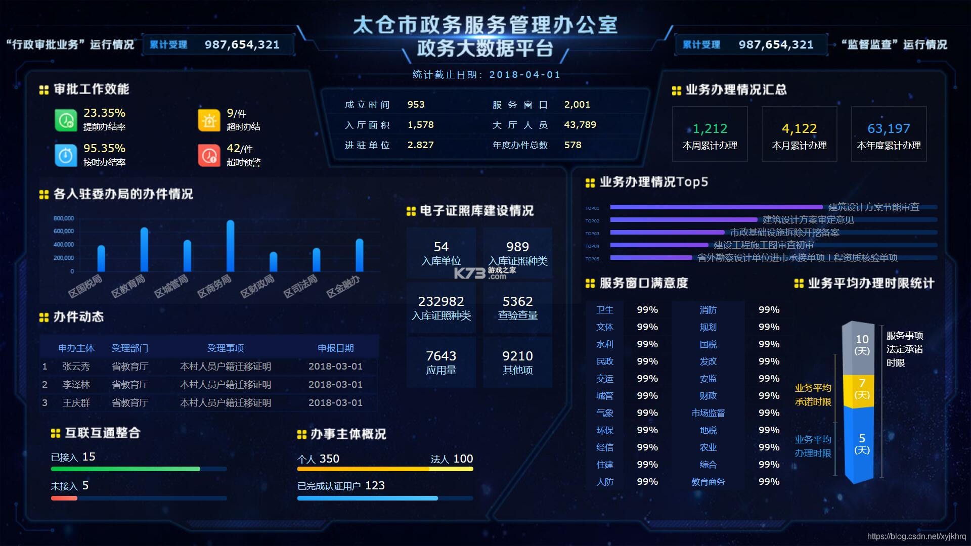 宜昌大数据 v1.4.4 app下载免费 宜昌大数据 v1.4.4 app下载免费