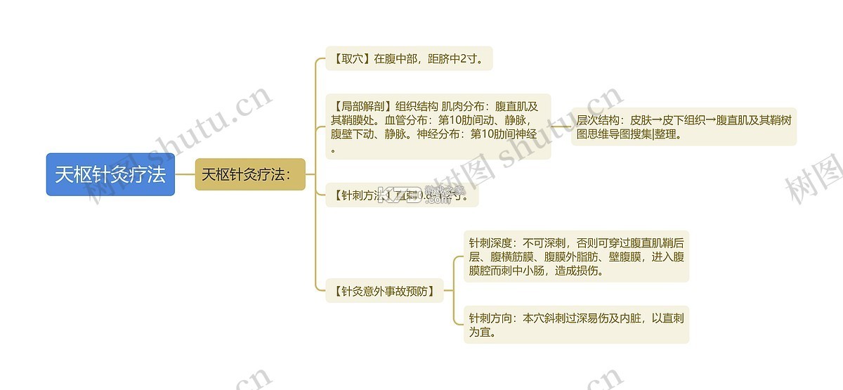 天枢康养生 v1.4 安卓app下载 截图