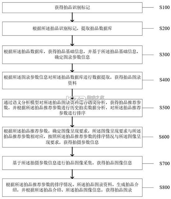 雅昌拍卖图录 v6.26.1 官方app下载安装 截图