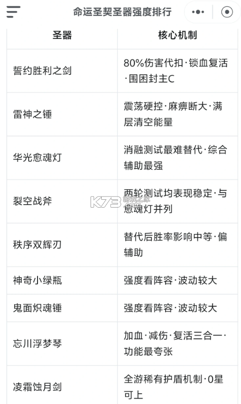 命运圣契 v1.55.090365 0.1折扣版