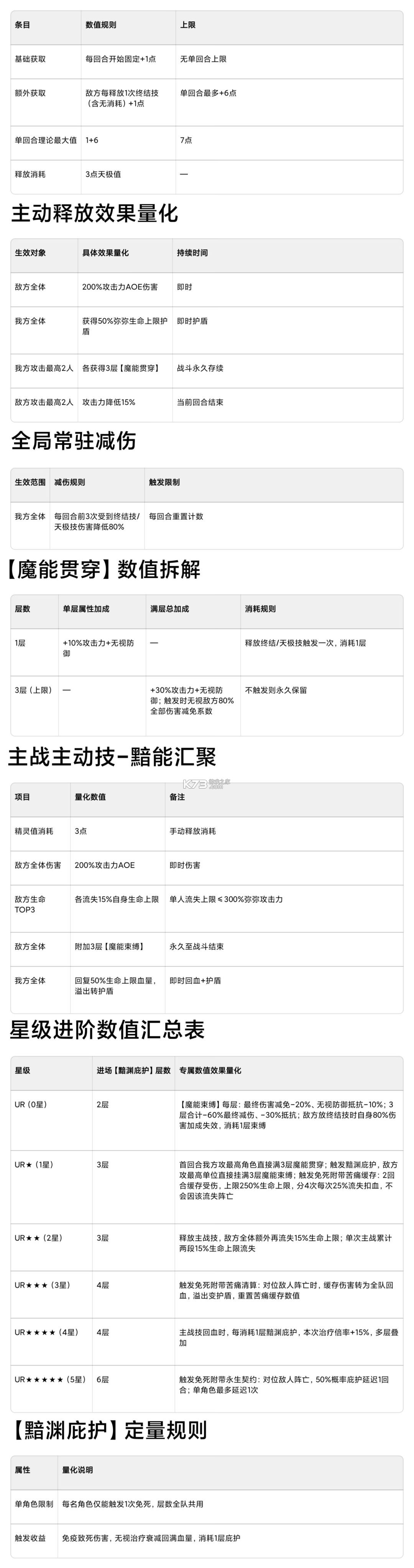 命运圣契 v1.55.090365 破解版(免内购)