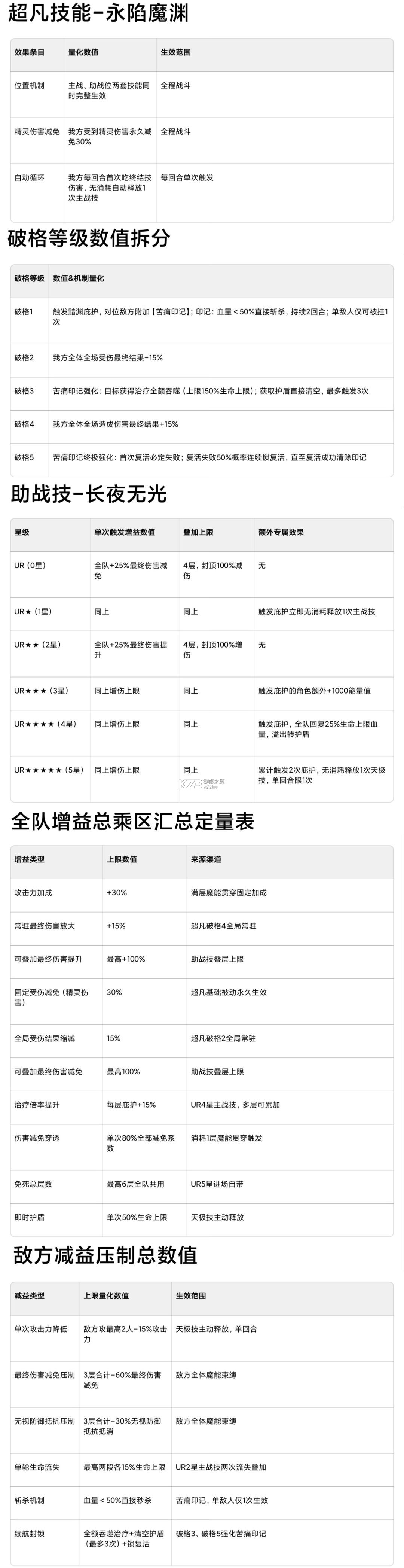 命运圣契 v1.55.090365 破解版(免内购)