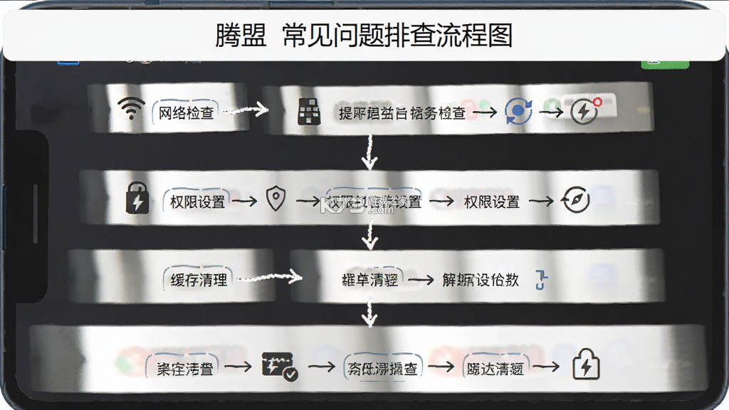 腾盟 v1.0.3 安卓app下载 截图