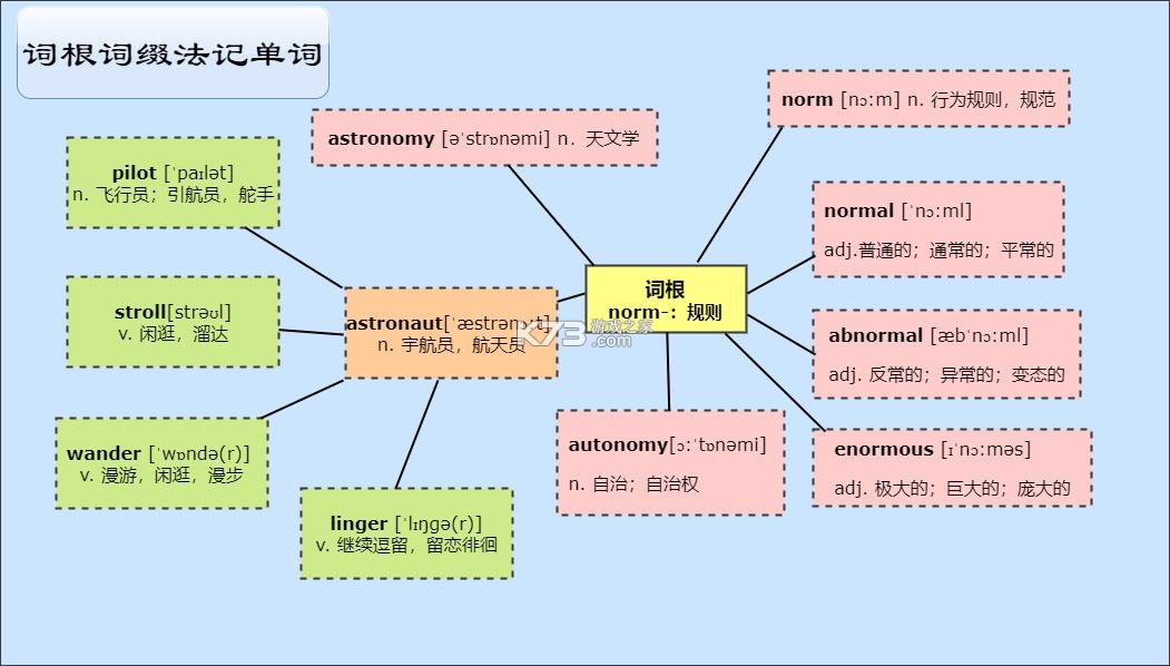 单词速记 v3.1106.39.5 官方app下载安装 截图
