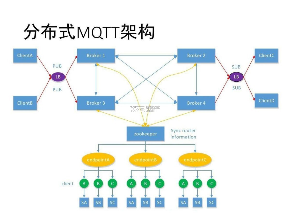 MQTT调试器 v1.1.55.082400 下载app安装正版 截图