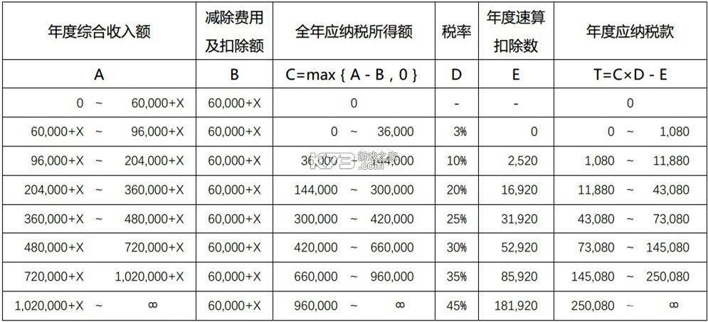 个税工资计算 v5.7.7 下载app安装正版 截图