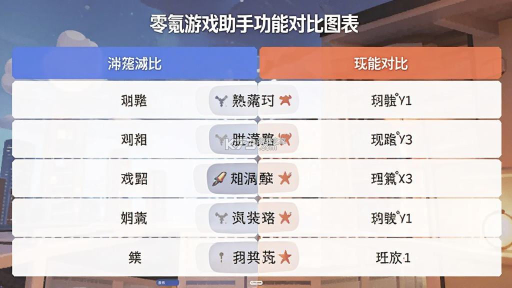 零氪游戏助手 v1.0.1 官方app下载安装