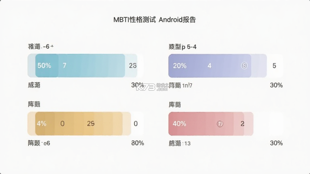 MBTI性格测试 v4.2.0 安卓app下载 截图